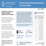 apografi_cracker_small Δημοτικός υπάλληλος κατηγορείται για κυβερνοεπίθεση στο υπουργείο Οικονομικών
