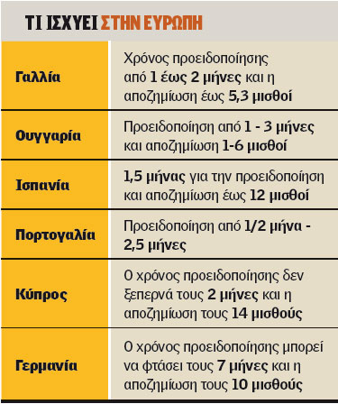 Πιέσεις για μείωση των αποζημιώσεων Πιέσεις για μείωση των αποζημιώσεων