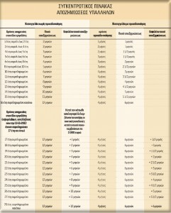 17 ερωτήσεις - απαντήσεις για τις αλλαγές σε μισθούς, ωράρια και αποζημιώσεις