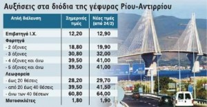 diodia_b Νέα αύξηση στα διόδια Ρίου-Αντιρρίου