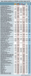 Ρεκόρ ακρίβειας