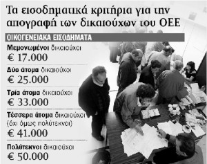 koinonikos tourismos 2 Πρόγραμμα Κοινωνικού Τουρισμού 2011