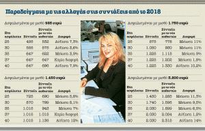 Παραδείγματα με τις αλλαγές στις συντάξεις