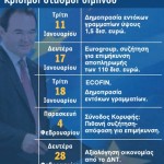 Κρίσιμοι σταθμοί διμήνου