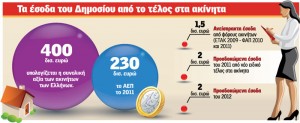 Πως υπολογίζεται το νέο χαράτσι στα ακίνητα