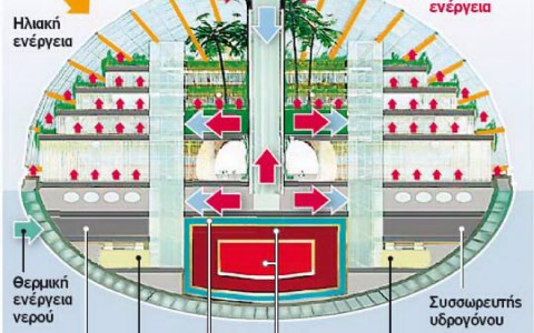 Σύγχρονη Κιβωτός του Νώε