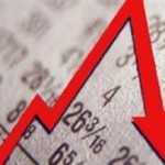 Ραγδαία επιδείνωση του επιχειρηματικού κλίματος στη Β. Ελλάδα