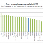 Οι Έλληνες έχασαν το ένα τέταρτο των εισοδημάτων τους