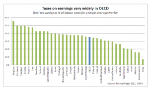 Οι Έλληνες έχασαν το ένα τέταρτο των εισοδημάτων τους
