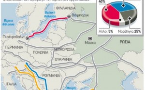 Ρωσικό φυσικό αέριο στην καρδιά της ΕΕ