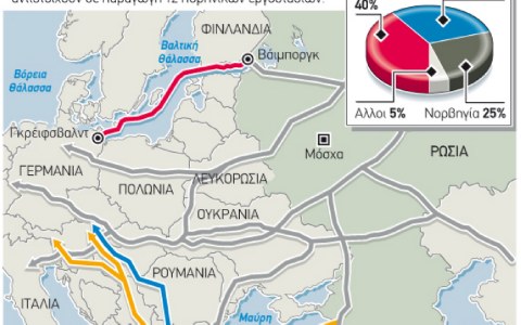 Ρωσικό φυσικό αέριο στην καρδιά της ΕΕ